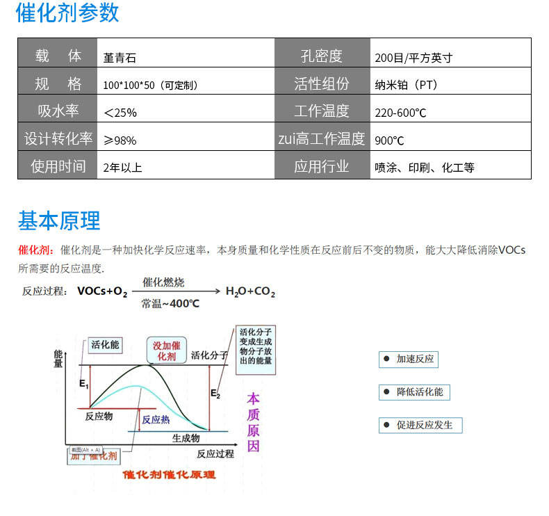 蜂窝沸石分子筛